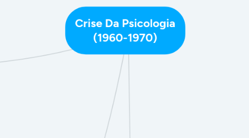 Mind Map: Crise Da Psicologia (1960-1970)