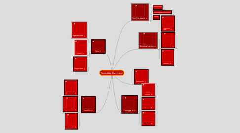 Mind Map: Aprendizaje Significativo