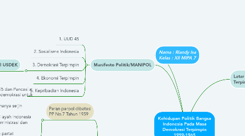 Mind Map: Kehidupan Politik Bangsa Indonesia Pada Masa Demokrasi Terpimpin 1959-1965