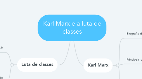 Mind Map: Karl Marx e a luta de classes