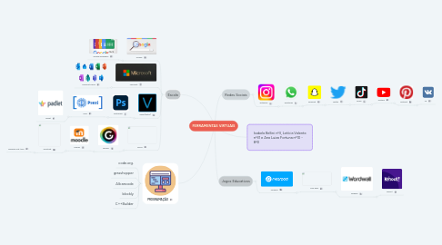 Mind Map: FERRAMENTAS VIRTUAIS