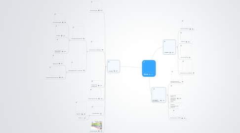 Mind Map: Блоги