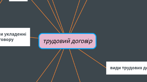 Mind Map: КПУ