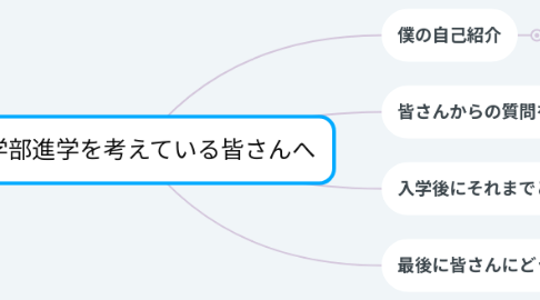 Mind Map: 医学部進学を考えている皆さんへ