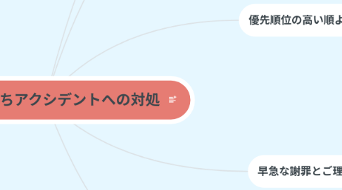 Mind Map: 宝もち、福もちアクシデントへの対処