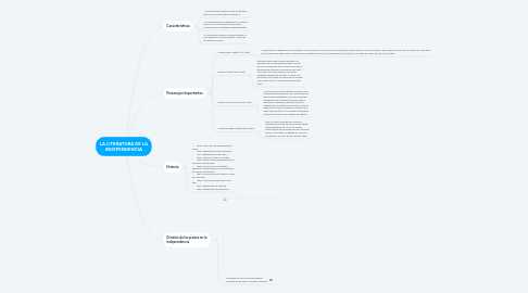 Mind Map: LA LITERATURA DE LA INDEPENDENCIA