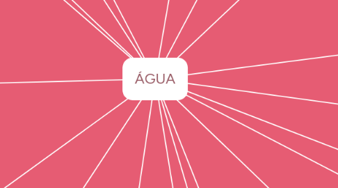 Mind Map: ÁGUA