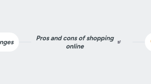 Mind Map: Pros and cons of shopping online