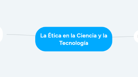 Mind Map: La Ética en la Ciencia y la Tecnología