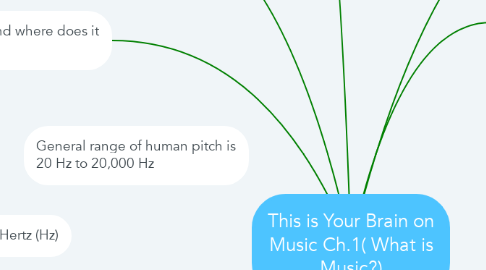 Mind Map: This is Your Brain on Music Ch.1( What is Music?)