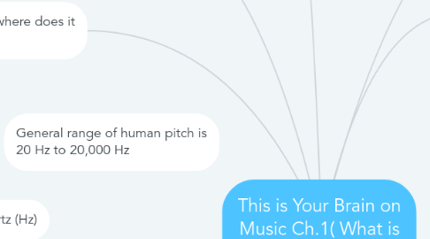 Mind Map: This is Your Brain on Music Ch.1( What is Music?)