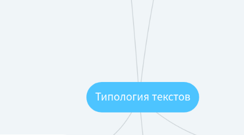 Mind Map: Типология текстов