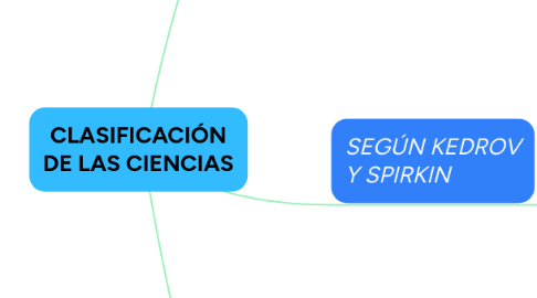 Mind Map: CLASIFICACIÓN DE LAS CIENCIAS