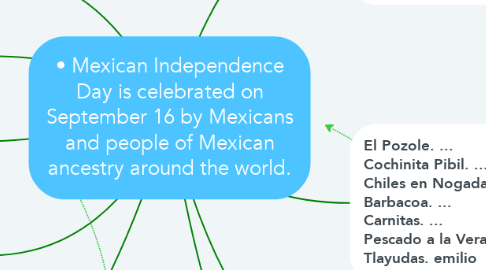 Mind Map: • Mexican Independence Day is celebrated on September 16 by Mexicans and people of Mexican ancestry around the world.