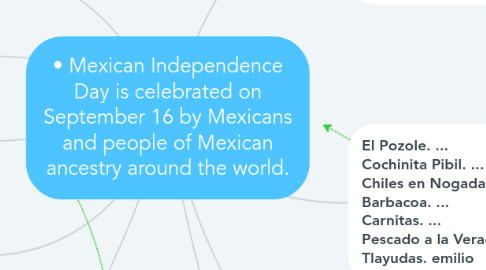 Mind Map: • Mexican Independence Day is celebrated on September 16 by Mexicans and people of Mexican ancestry around the world.