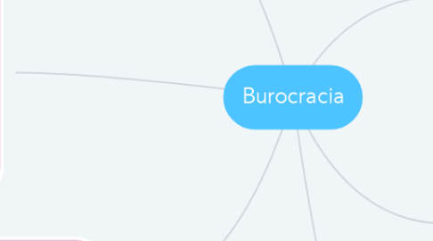 Mind Map: Burocracia