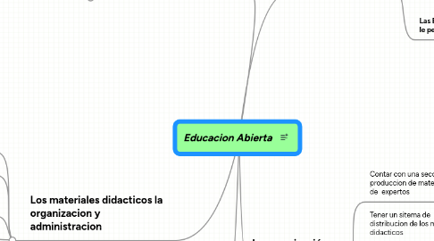 Mind Map: Educacion Abierta