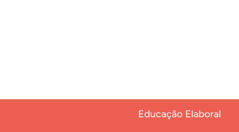 Mind Map: Educação Elaboral Educação Laboral é uma disciplina técnica que surge na perspectiva de estabelecer um vinculo entre a educação e o trabalho socialmente útil.