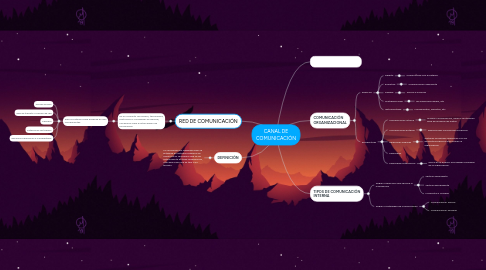 Mind Map: CANAL DE COMUNICACIÓN