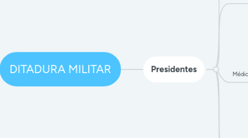 Mind Map: DITADURA MILITAR