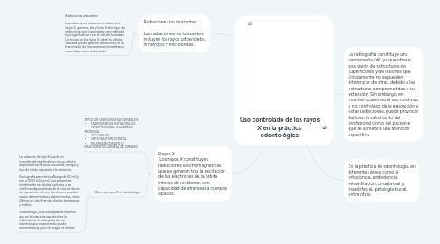 Mind Map: Uso controlado de los rayos X en la práctica odontológica