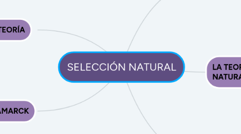 Mind Map: SELECCIÓN NATURAL