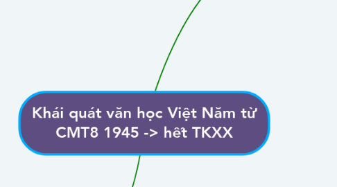 Mind Map: Khái quát văn học Việt Năm từ CMT8 1945 -> hết TKXX