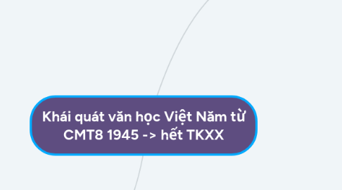 Mind Map: Khái quát văn học Việt Năm từ CMT8 1945 -> hết TKXX