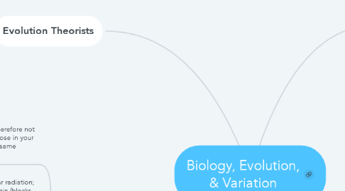 Mind Map: Biology, Evolution, & Variation