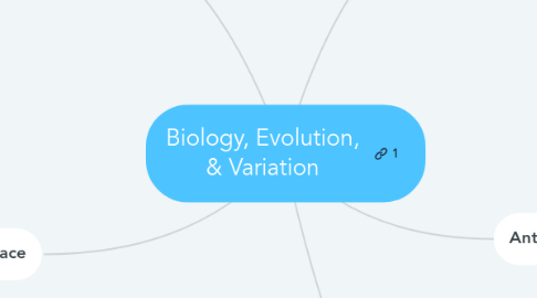 Mind Map: Biology, Evolution, & Variation