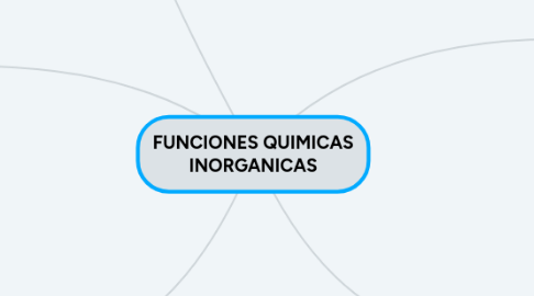 Mind Map: FUNCIONES QUIMICAS INORGANICAS