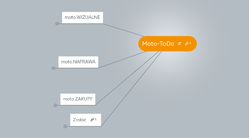 Mind Map: Moto-ToDo