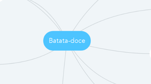 Mind Map: Batata-doce