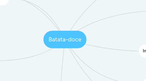 Mind Map: Batata-doce