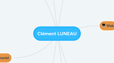 Mind Map: Clément LUNEAU