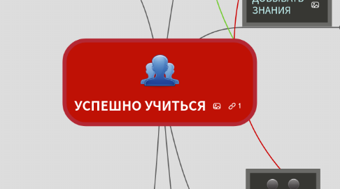 Mind Map: УСПЕШНО УЧИТЬСЯ