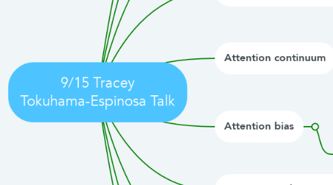 Mind Map: 9/15 Tracey Tokuhama-Espinosa Talk