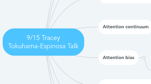 Mind Map: 9/15 Tracey Tokuhama-Espinosa Talk