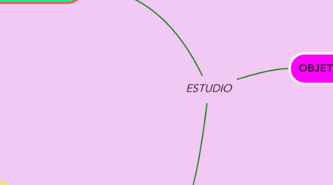 Mind Map: ESTUDIO