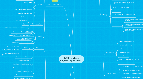 Mind Map: SWOT-analyysi: tvt/some opetuksessa