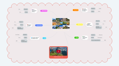 Mind Map: Lugares Históricos del Perú