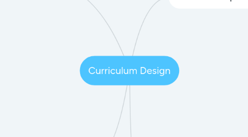 Mind Map: Curriculum Design