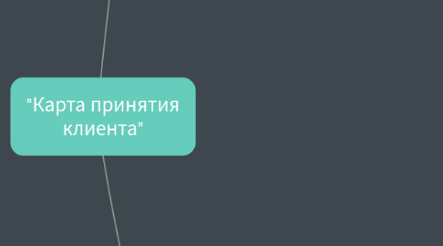 Mind Map: "Карта принятия клиента"