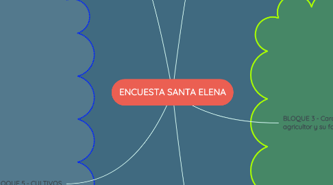 Mind Map: ENCUESTA SANTA ELENA