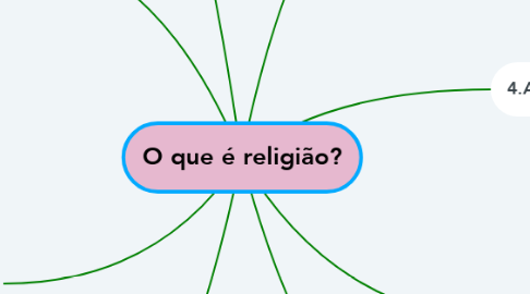 Mind Map: O que é religião?