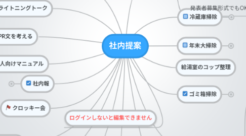 Mind Map: 社内提案