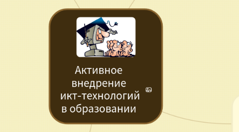 Mind Map: Активное внедрение икт-технологий в образовании