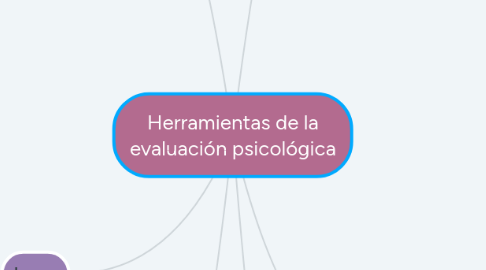 Mind Map: Herramientas de la evaluación psicológica