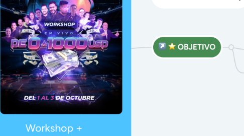 Mind Map: Workshop + Lanzamiento Hacks Super Afiliados