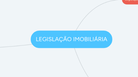 Mind Map: LEGISLAÇÃO IMOBILIÁRIA